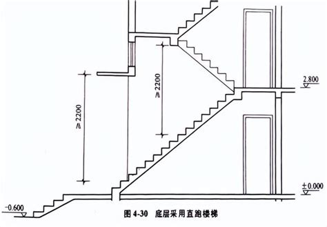 樓梯長寬|樓梯一階幾公分？室內樓梯尺寸與角度的完整指南